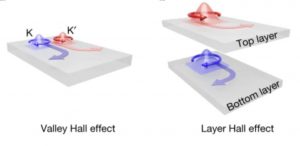 Spintronic behavior in a 2D topological axion antiferromagnet